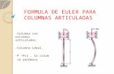 Formula de euler para columnas articuladas