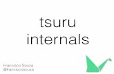 Tsuru internals: a arquitetura de uma plataforma de cloud computing open source