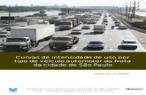 Curvas Intensidade Uso Veiculos Automotores Cidade Sao Paulo