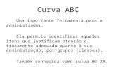 Administrao de Estoque - Curva ABC