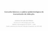 JulianaAMatos Conceitos Basicos Cadeia Epidemiologica Abr2013 FINAL