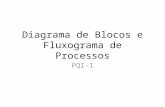 Diagrama de Blocos e Fluxograma de Processos 05mar2014.pptx