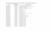 Lista de Credenciados Na NFC-e Em 01.07.2014 Por Faturamento 2(9!6!14)