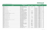 Tabela Unimed Goiania Para Materiais e Medicamentos - Ahpaceg Excel Vers o 20-02-2014