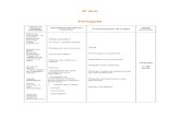 Planos curriculares 8º ano.pdf