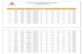 Lista de Consumiveis de Soldagem Certificados Pela FBTS 2011
