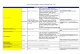 Instrumentos das Instituições do GTP APL.pdf