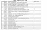 Tabela NCM 2011-2012 Para Consulta_2