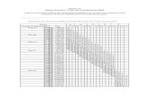 Tabela de Vencimento Do PCCTAE - Atualizada de Acordo Com a Lei 12772-2012