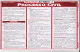 Resumão Jurídico - Direito Processual Civil