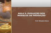Aula 03 Evoluc3a7c3a3o Dos Modelos de Produc3a7c3a3o1