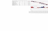 Exemplo de Cronograma e Nivelamento No Excel 1versão Aluno Resolvido