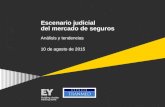 Escenario judicial del mercado de seguros Análisis y tendencias 10 de agosto de 2015.