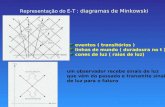 Representação do E-T :  diagramas de Minkowski