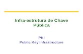 Infra-estrutura de Chave Pública