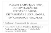 Professor:  Alexandre  B . de  Moraes