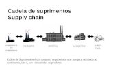 Cadeia de suprimentos Supply chain