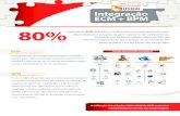 Integração ECM + BPM