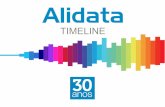 ALIDATA Timeline 30 Anos