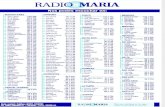 repetidoras de radio maria en argentina