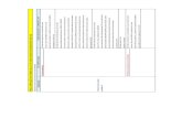 Correlação Tabela Nova Origem 2013 x CST x CSOSN
