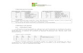Microsoft Excel 2007 - Fórmulas