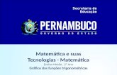 Matemática e suas Tecnologias - Matemática Ensino Médio, 2º Ano Gráfico das funções trigonométricas.