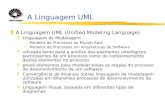 A Linguagem UML zA Linguagem UML (Unified Modeling Language) yLinguagem de Modelagem xModelos de Processos do Mundo Real xModelos de Processos em Arquiteturas.