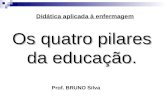 Os quatro pilares da educação. Didática aplicada à enfermagem Prof. BRUNO Silva.
