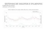 CONSUMO DE ÁGUA Infiltração na ETE Arrudas Séries históricas da vazão média afluente e índice pluviométrico SISTEMAS DE ESGOTOS E EFLUENTES.