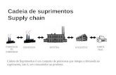 Cadeia de suprimentos Supply chain Cadeia de Suprimentos é um conjunto de processos que integra a demanda ao suprimento, isto é, um consumidor ao produtor.
