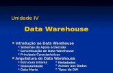 Unidade IV Data Warehouse Introdução ao Data Warehouse Introdução ao Data Warehouse Sistemas de Apoio à Decisão Sistemas de Apoio à Decisão Conceituação.