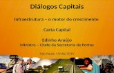 Diálogos Capitais Infraestrutura – o motor do crescimento Carta Capital Edinho Araújo Ministro – Chefe da Secretaria de Portos São Paulo 15/06/2015 1.