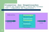 1 Elementos das Organizações > Teoria das Organizações > Teoria dos Sistemas (TGS) > Componentes das Organizações / Estratégia Objectivos Estrutura Processos.