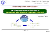 DIAGRAMA DE FONTES DE ÁGUA: Ferramenta para Reúso de Efluentes Industriais EQE-489 – Engenharia de Processos 2015 / 1 Reinaldo C. Mirre 8/6/2015 INTEGRAÇÃO.