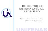 DH DENTRO DO SISTEMA JURÍDICO BRASILEIRO Profa.: Juliana Hermont de Melo juliana.melo@unifenas.br.