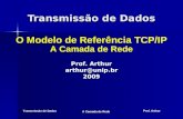 Prof. Arthur Transmissão de Dados A Camada de Rede Transmissão de Dados Prof. Arthur arthur@unip.br2009 O Modelo de Referência TCP/IP A Camada de Rede.