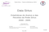 PLANAD Rede Sirius – Rede de Bibliotecas UERJ Fonte: Relatório das bibliotecas Data Sirius Estatísticas do Acervo e das Receitas da Rede Sirius 2000 -