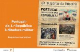Esquema e conceitos Portugal: da 1. a República à ditadura militar.