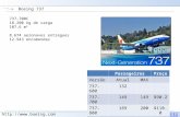 Lavratti.com Slide 1/38 Boeing 737  737-700C 18.200 kg de carga 107,6 m 3 8.674 aeronaves entregues 12.943 encomendas PassageirosPreço.