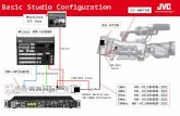Basic Studio Configuration 10m: HK-VC10HDB-SDI 20m: HK-VC20HDB-SDI 25m: HK-VC25HDB-SDI 50m: HK-VC50HDB-SDI 100m: HK-VC100HDB-SDI GY-HM790 RM-HP250DE HDSDI-Multicore.