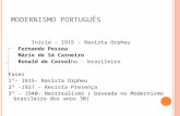 MODERNISMO PORTUGUÊS Início – 1915 – Revista Orpheu Fernando Pessoa Mário de Sá Carneiro Ronald de Carval ho - brasileiro Fases 1ª- 1915- Revista Orpheu.