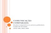 COMUNICAÇÃO COMPARADA Desafios comparativos no universo publicitário CASES DE SUCESSO ANOS 1980, 1990 E 2000.