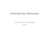 Pirâmide dos Alimentos Profª Adriana S. Nagahashi 2015.