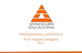 PROCESSOS LOGÍSTICO Prof. Vagner Olegário PLT. Objetivos de aprendizagem Conceituar Logística e sua origem na estratégia militar e a subsequente adoção.