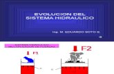 (3) Evolucion Del Sistema Hidraulico