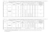 1 Tabelas de Capacidade - Exemplos.pdf