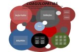 Coagulopatias versão 2