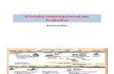 Divisão Internacional do Trabalho.ilustrações.pdf