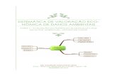 SISTEMATICA DE VALORAÇAO MONETARIA DE DANOS AMBIENTAIS - PARTE 1.pdf